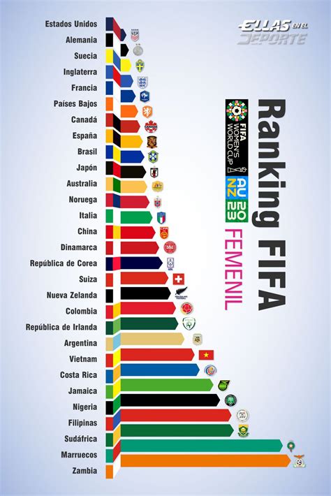 ranking da fifa completo